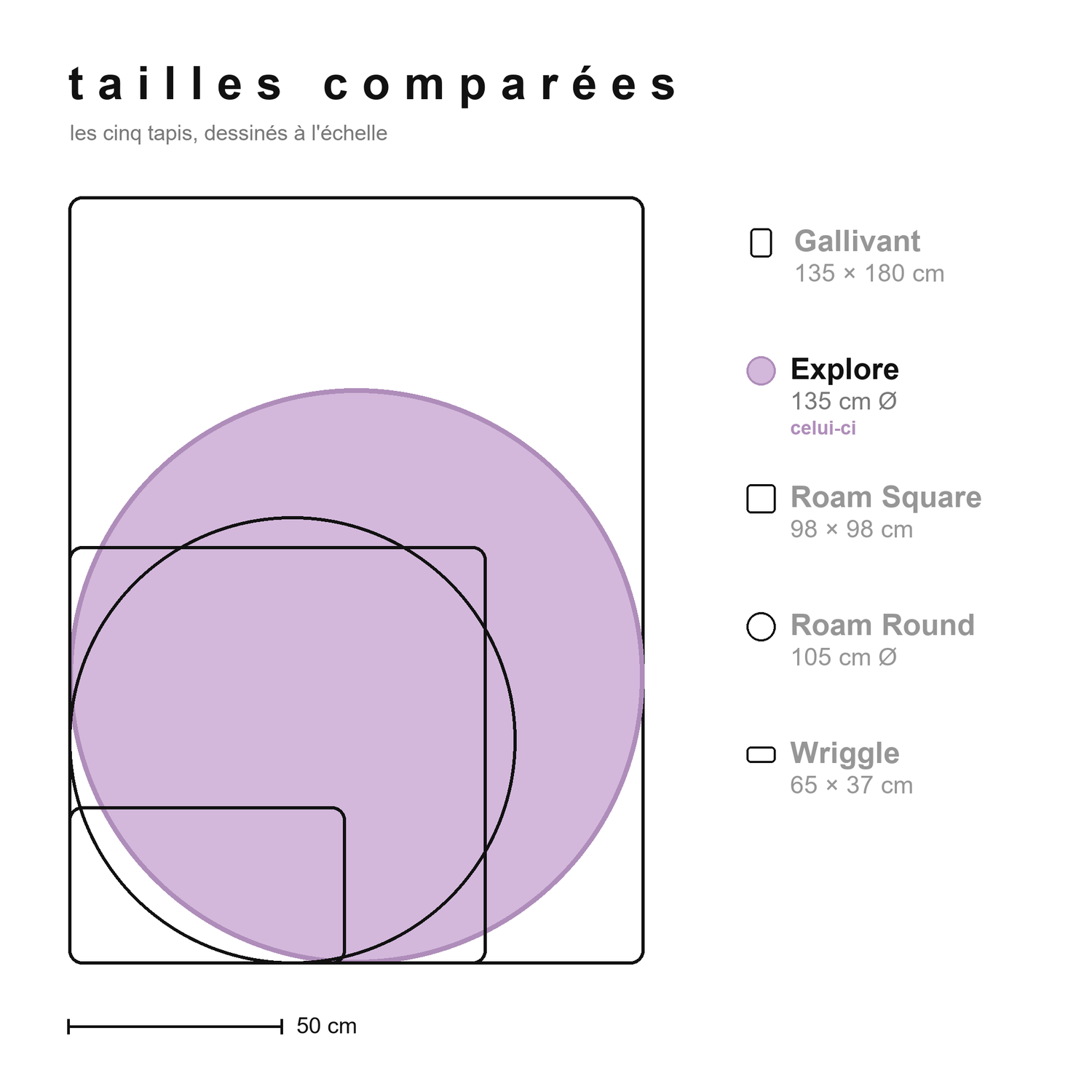 Comparatif des tailles de tous les tapis en silicone Studio Huske, à l'échelle, avec le Explore en évidence
