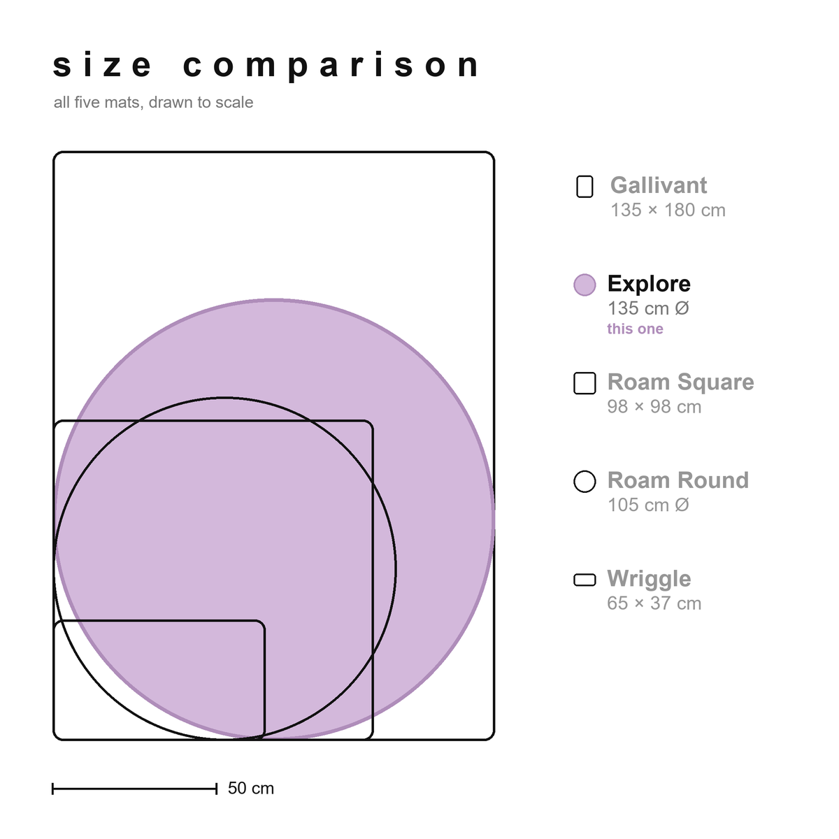 Size comparison of all Studio Huske silicone play mats drawn to scale, with the Explore highlighted