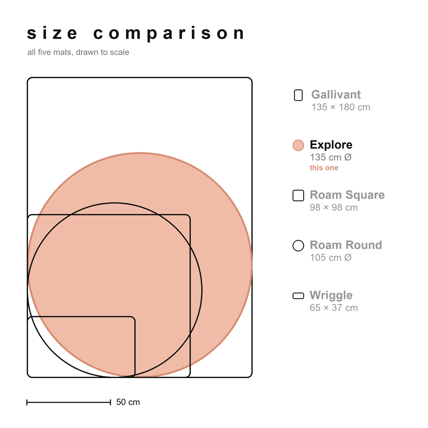 Size comparison of all Studio Huske silicone play mats drawn to scale, with the Explore highlighted