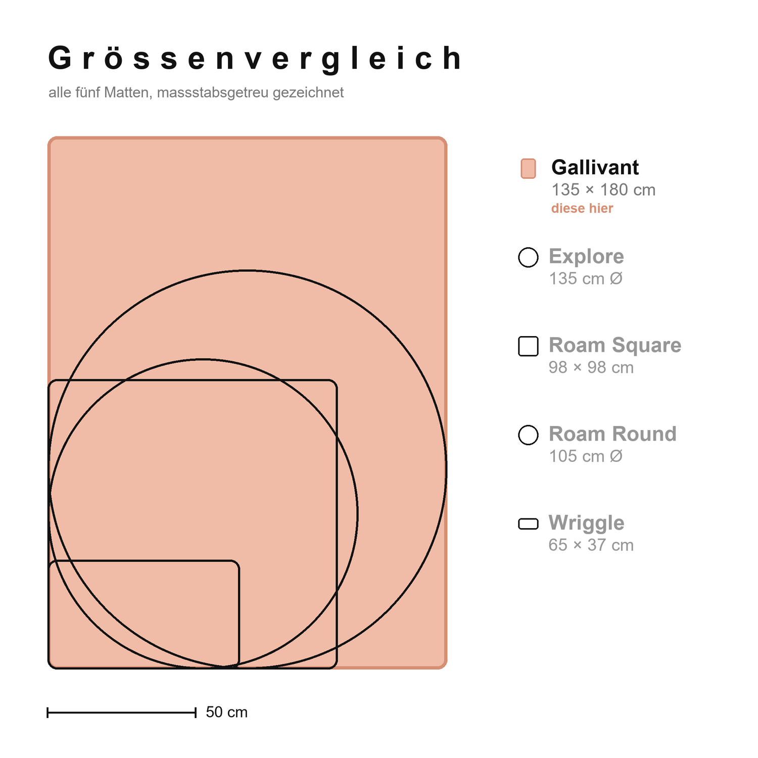 Grössenvergleich aller Studio Huske Silikonmatten, massstabsgetreu, mit hervorgehobener Gallivant