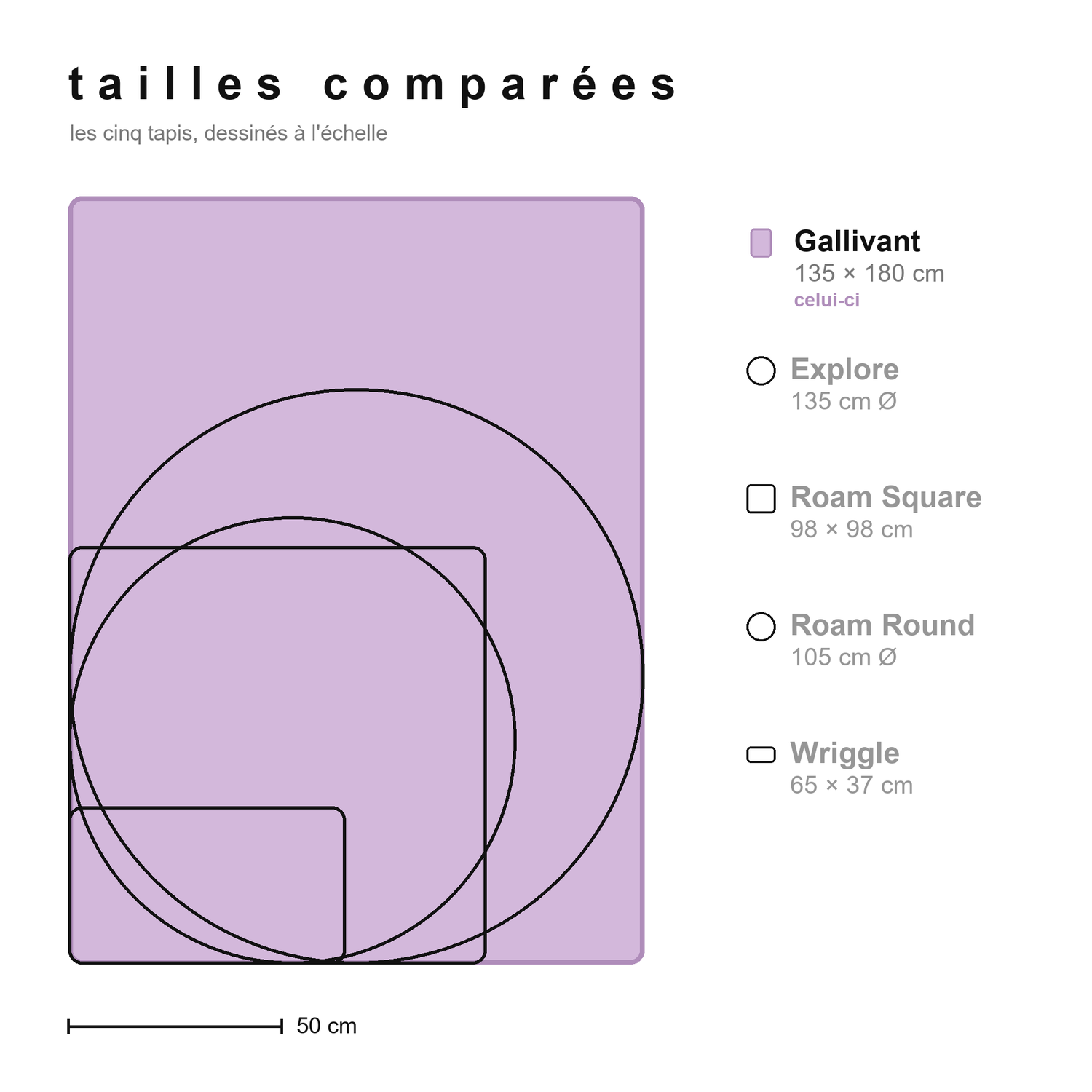 Comparatif des tailles de tous les tapis en silicone Studio Huske, à l'échelle, avec le Gallivant en évidence