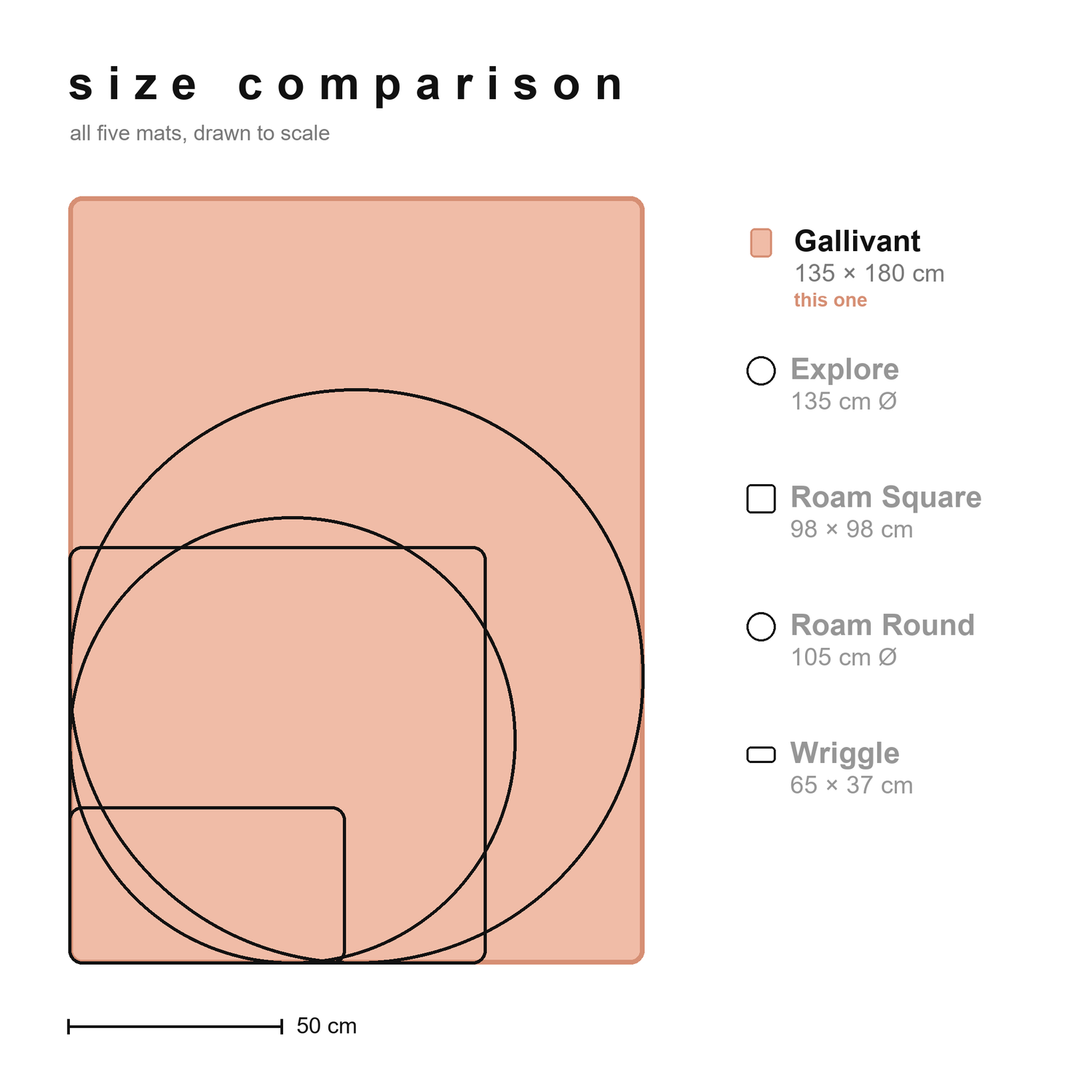 Size comparison of all Studio Huske silicone play mats drawn to scale, with the Gallivant XL highlighted