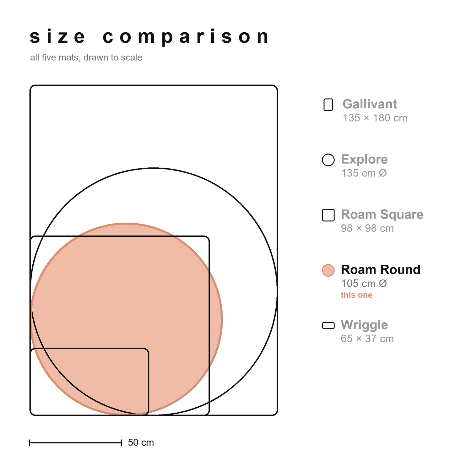 Size comparison of all Studio Huske silicone play mats drawn to scale, with the Roam Round highlighted