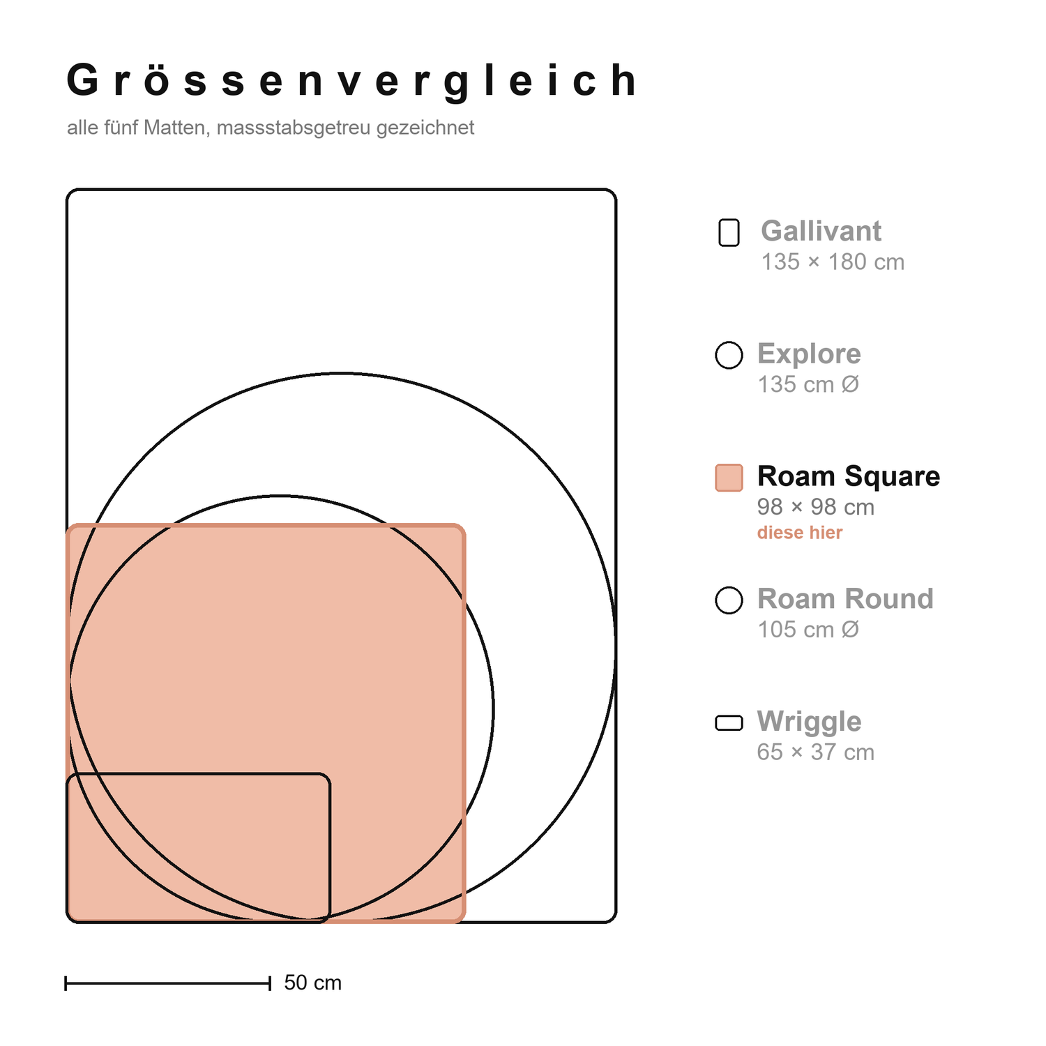 Grössenvergleich aller Studio Huske Silikonmatten, massstabsgetreu, mit hervorgehobener Roam Square