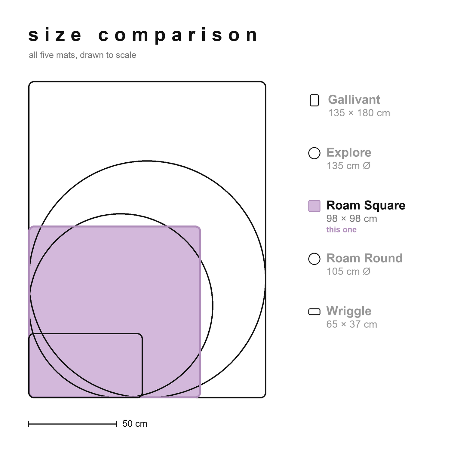 Size comparison of all Studio Huske silicone play mats drawn to scale, with the Roam Square highlighted