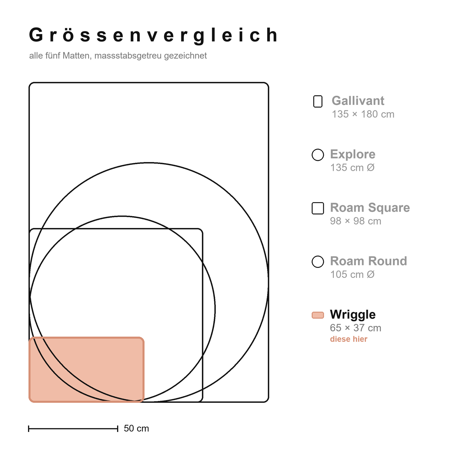 Grössenvergleich aller Studio Huske Silikonmatten, massstabsgetreu, mit hervorgehobener Wriggle