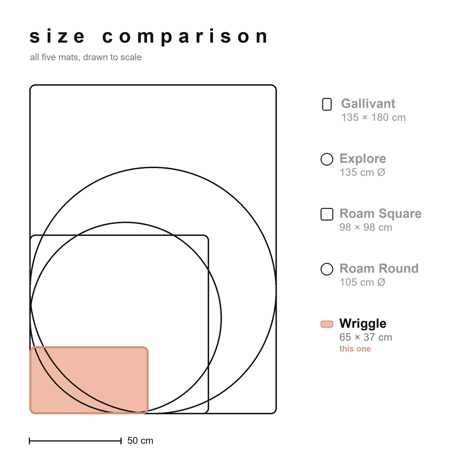 Size comparison of all Studio Huske silicone play mats drawn to scale, with the Wriggle highlighted