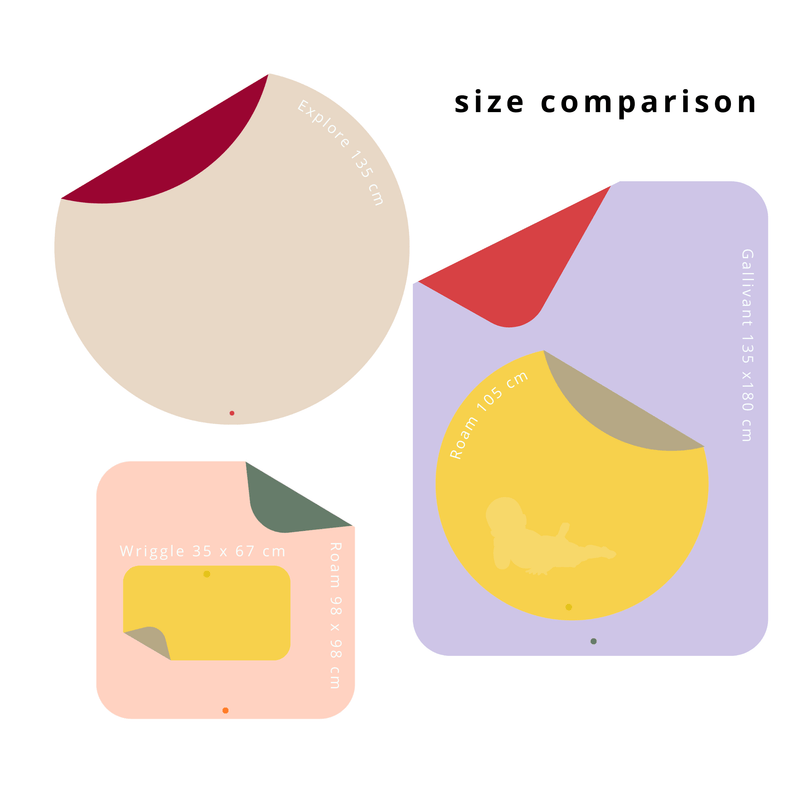 Size comparison of waterproof square play mat for children options including Roam Mat, Explore, and Gallivant.